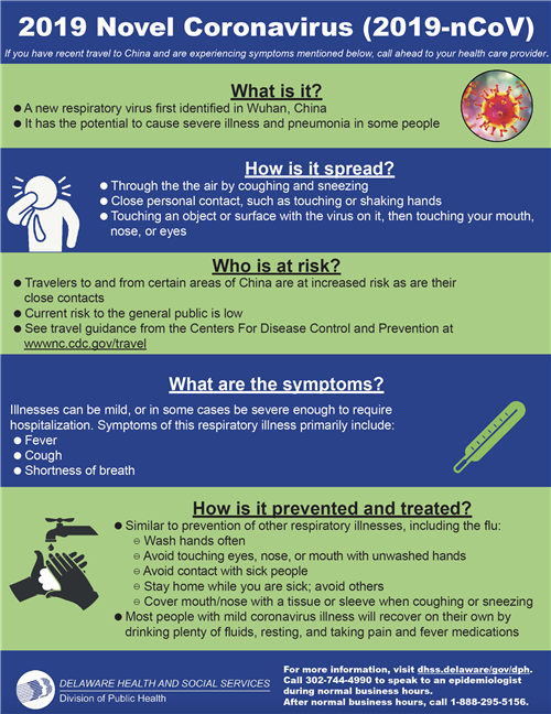Coronavirus tips 
